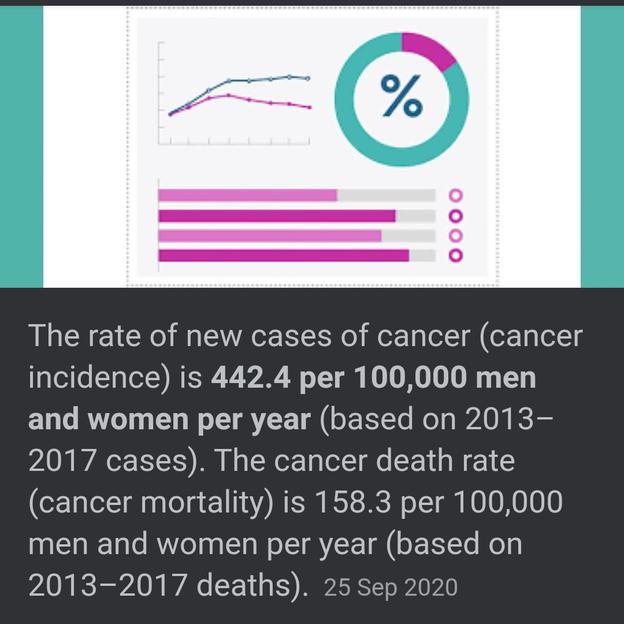 Beat Cancer