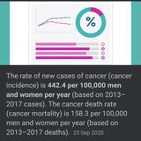 Beat Cancer